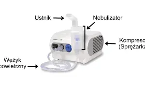 Schemat inhalatora: kompresor, nebulizator, ustnik i wężyk powietrzny. Dowiedz się, jak używać inhalatora.