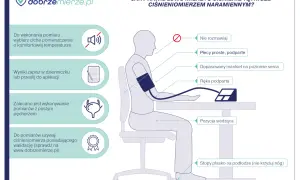 Prawidłowy pomiar ciśnienia zapobiega błędnym odczytom. Dowiedz się, dlaczego skacze ciśnienie i jak mierzyć je poprawnie.