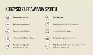 Korzyści z uprawiania sportu: lepszy nastrój, zdrowie, motywacja, ulga dla oczu i mięśni, rozwój talentów, integracja zespołu.