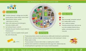 Co może jeść cukrzyk między posiłkami? Pełnoziarniste produkty, warzywa, owoce, ryby, nasiona strączkowe, orzechy, niskotłuszczowe produkty mleczne.