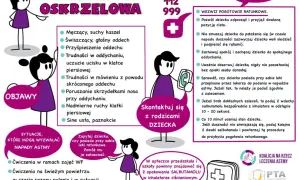 Objawy astmy oskrzelowej: kaszel, świszczący oddech, trudności z oddychaniem. W apteczce szkolnej powinien być salbutamol, lek na astmę.