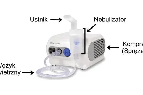 Schemat inhalatora: kompresor, nebulizator, ustnik i wężyk powietrzny. Dowiedz się, jak używać inhalatora.