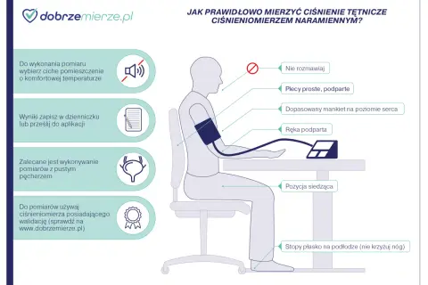 Prawidłowy pomiar ciśnienia zapobiega błędnym odczytom. Dowiedz się, dlaczego skacze ciśnienie i jak mierzyć je poprawnie.