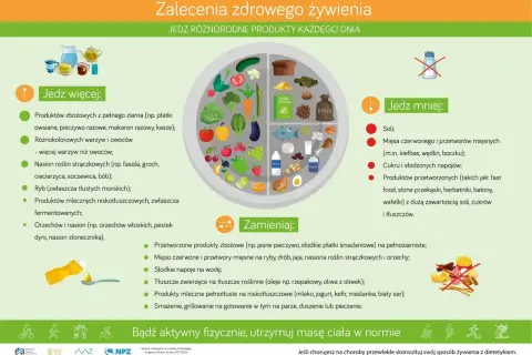 Co może jeść cukrzyk między posiłkami? Pełnoziarniste produkty, warzywa, owoce, ryby, nasiona strączkowe, orzechy, niskotłuszczowe produkty mleczne.