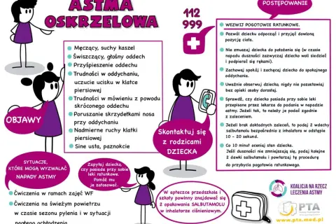 Objawy astmy oskrzelowej: kaszel, świszczący oddech, trudności z oddychaniem. W apteczce szkolnej powinien być salbutamol, lek na astmę.