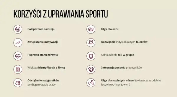Korzyści z uprawiania sportu: lepszy nastrój, zdrowie, motywacja, ulga dla oczu i mięśni, rozwój talentów, integracja zespołu.