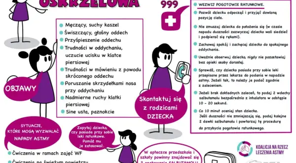 Objawy astmy oskrzelowej: kaszel, świszczący oddech, trudności z oddychaniem. W apteczce szkolnej powinien być salbutamol, lek na astmę.