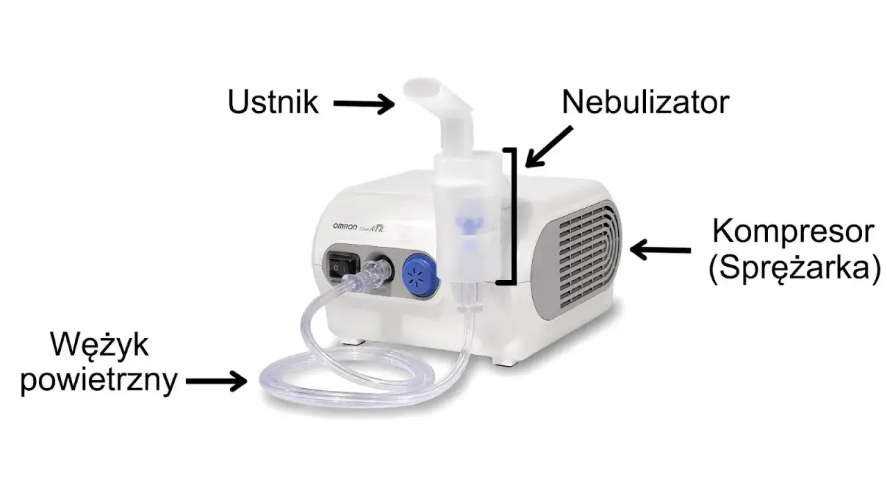 Schemat inhalatora: kompresor, nebulizator, ustnik i wężyk powietrzny. Dowiedz się, jak używać inhalatora.