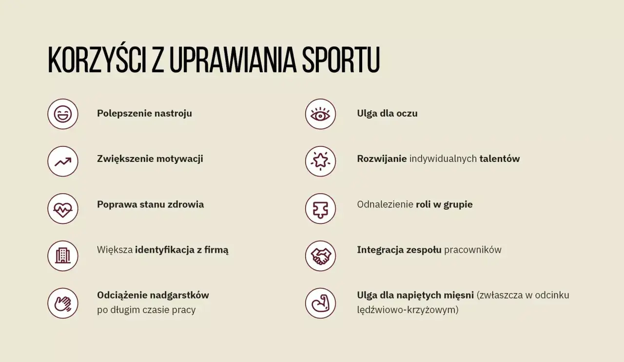 Korzyści z uprawiania sportu: lepszy nastrój, zdrowie, motywacja, ulga dla oczu i mięśni, rozwój talentów, integracja zespołu.