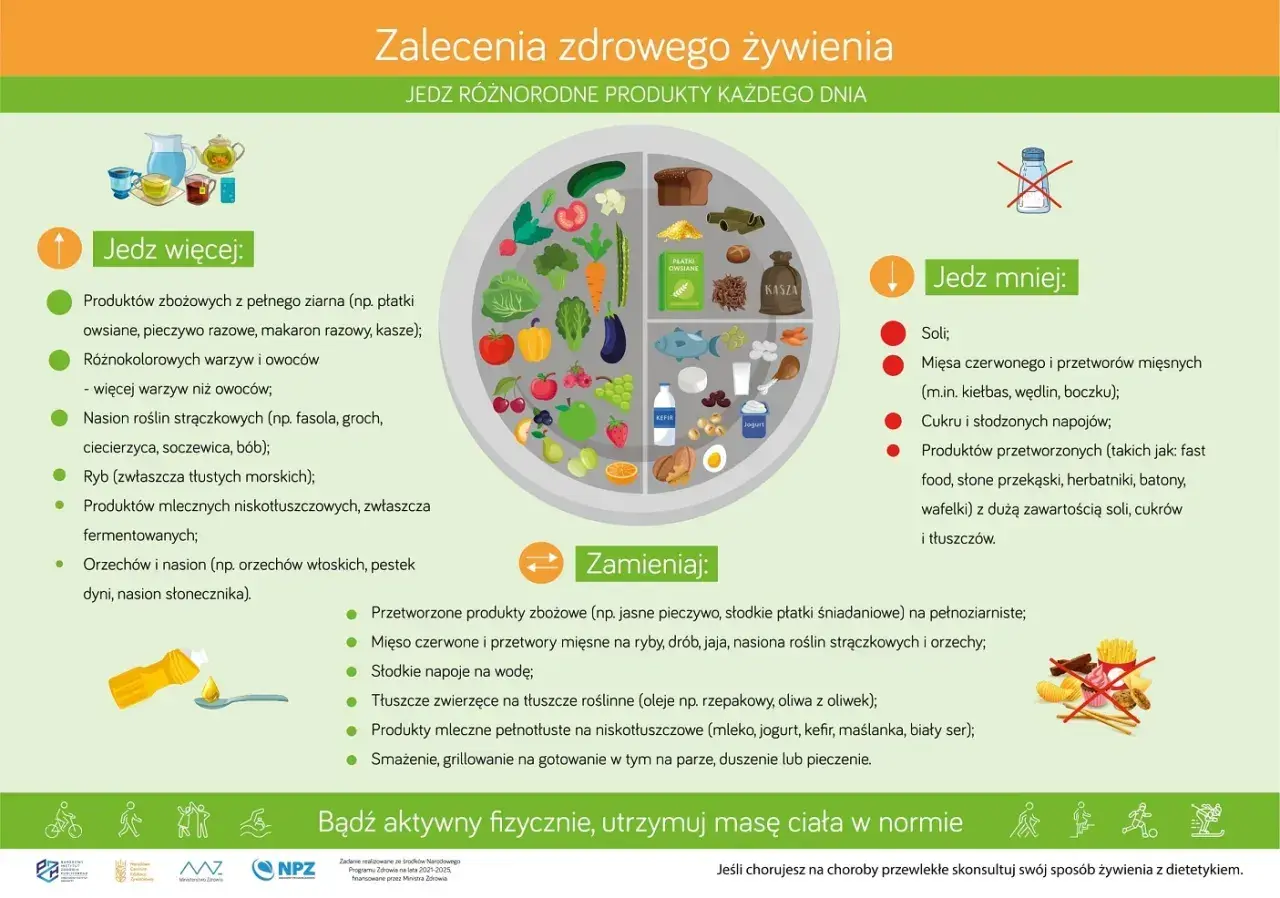 Co może jeść cukrzyk między posiłkami? Pełnoziarniste produkty, warzywa, owoce, ryby, nasiona strączkowe, orzechy, niskotłuszczowe produkty mleczne.
