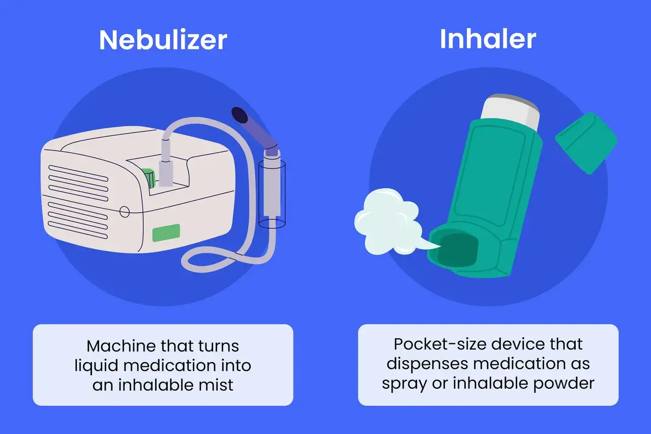 Nebulizacja a inhalacja: porównanie urządzeń. Nebulizator zamienia płyn w mgiełkę, inhalator podaje lek w sprayu lub proszku.