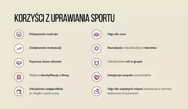 Korzyści z uprawiania sportu: lepszy nastrój, zdrowie, motywacja, ulga dla oczu i mięśni, rozwój talentów, integracja zespołu.